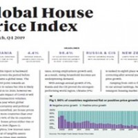 Global House Price Index Q4 2019 | KF Map – Digital Map for Property and Infrastructure in Indonesia