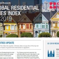 Global Residential Cities Index Q1 2019 | KF Map – Digital Map for Property and Infrastructure in Indonesia