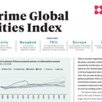 Prime Global Cities Index Q1 2020 | KF Map – Digital Map for Property and Infrastructure in Indonesia