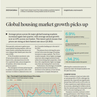 Global House Price Index Q4 2023 | KF Map – Digital Map for Property and Infrastructure in Indonesia