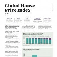 Global House Price Index Q2 2021 | KF Map – Digital Map for Property and Infrastructure in Indonesia