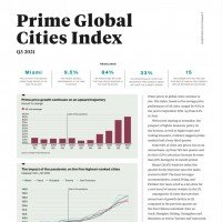 Prime Global Cities Index Q3 | KF Map – Digital Map for Property and Infrastructure in Indonesia