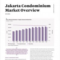 Jakarta Condominium Market Overview H1 2021 | KF Map – Digital Map for Property and Infrastructure in Indonesia