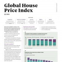 Global House Price Index Q3 2021 | KF Map – Digital Map for Property and Infrastructure in Indonesia