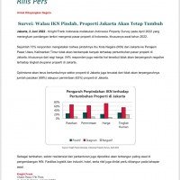 Survei: Walau IKN Pindah, Properti Jakarta Akan Tetap Tumbuh | KF Map – Digital Map for Property and Infrastructure in Indonesia
