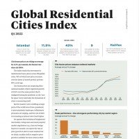 Global Residential Cities Index Q1 2022 | KF Map – Digital Map for Property and Infrastructure in Indonesia