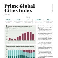 Prime Global Cities Index Q2 2022 | KF Map – Digital Map for Property and Infrastructure in Indonesia