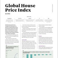 Global House Price Index Q2 2022 | KF Map – Digital Map for Property and Infrastructure in Indonesia