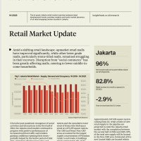 Jakarta Retail Market Overview H1 2023 | KF Map – Digital Map for Property and Infrastructure in Indonesia