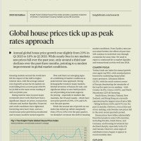 Global House Price Index Q2 2023 | KF Map – Digital Map for Property and Infrastructure in Indonesia