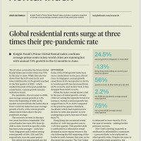 Prime Global Rental Index Q2 2023 | KF Map – Digital Map for Property and Infrastructure in Indonesia