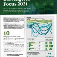 Los Angeles Focus 2021 | KF Map – Digital Map for Property and Infrastructure in Indonesia