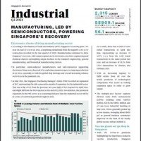 Singapore Industrial Market Update Q2 2021 | KF Map – Digital Map for Property and Infrastructure in Indonesia