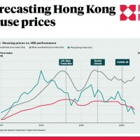 Forecasting Hong Kong House Prices | KF Map – Digital Map for Property and Infrastructure in Indonesia