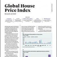 Global House Price Index Q3 2020 | KF Map – Digital Map for Property and Infrastructure in Indonesia