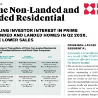 Singapore Prime Non Landed and Landed Residential 1H 2020 | KF Map – Digital Map for Property and Infrastructure in Indonesia