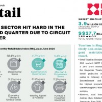 Singapore Retail Market Q2 2020 | KF Map – Digital Map for Property and Infrastructure in Indonesia