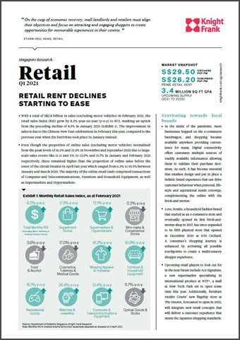 Singapore Retail Market Update Q1 2021 | KF Map – Digital Map for Property and Infrastructure in Indonesia